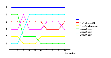 Graphique