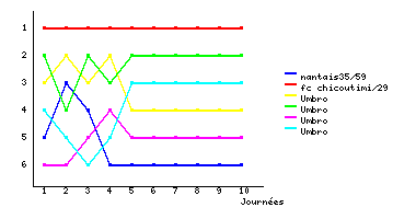 Graphique