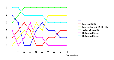Graphique