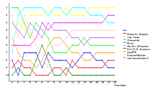 Graphique