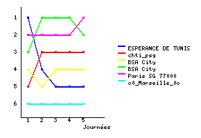 Graphique