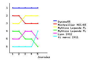 Graphique