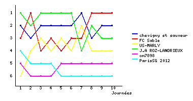 Graphique