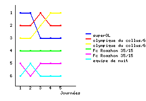 Graphique